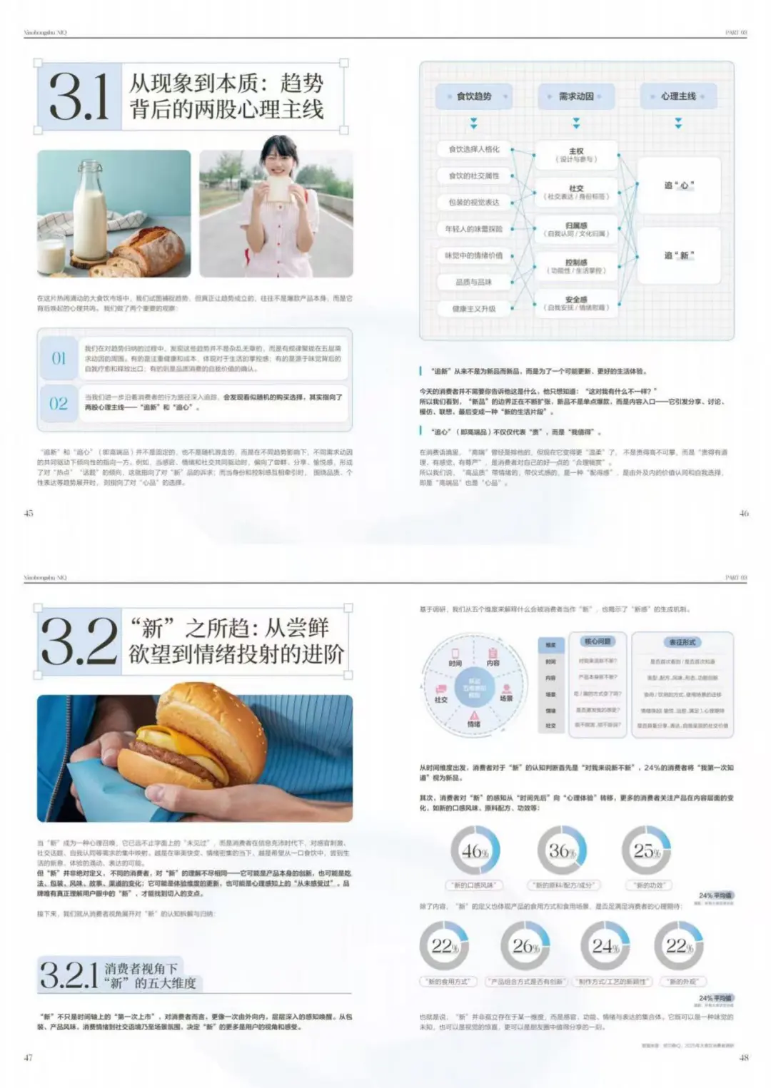 小红书大食饮白皮书:抓住消费者的新与心