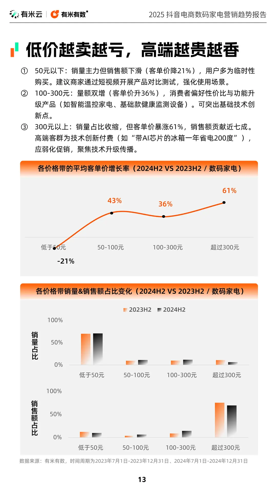 抖音电商数码家电营销趋势大揭秘!