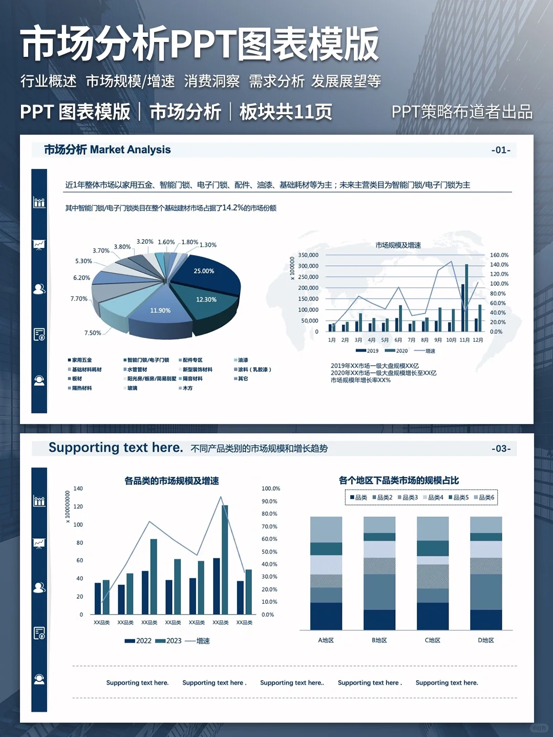 领导超满意的市场分析PPT模版！错过后悔！