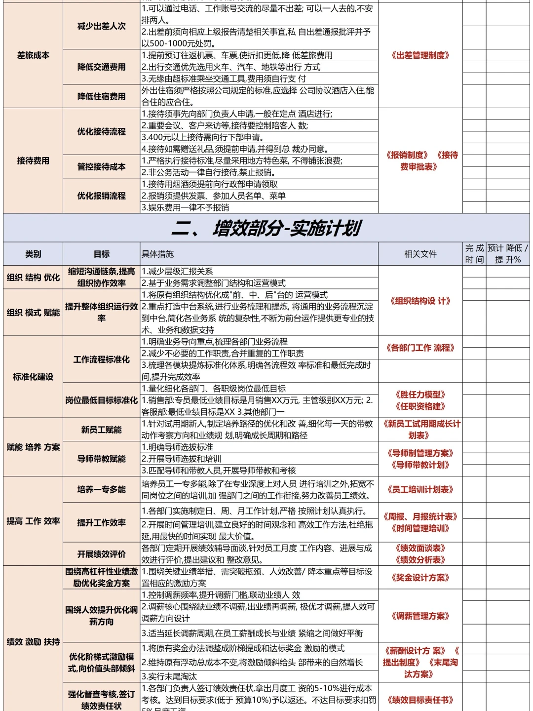 人事降本10%