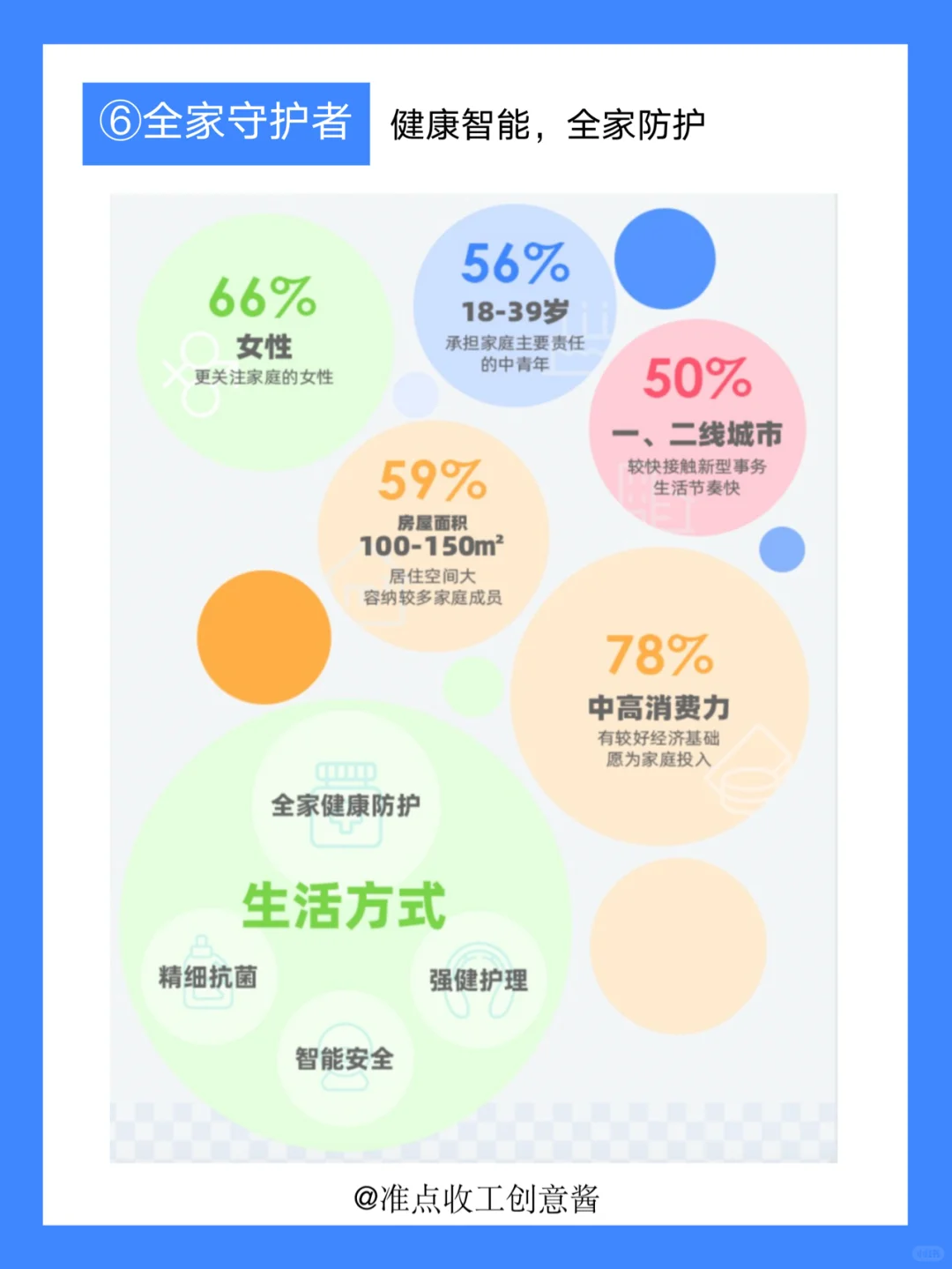 家居市场爆发新机会❓六大人群洞察get✔️
