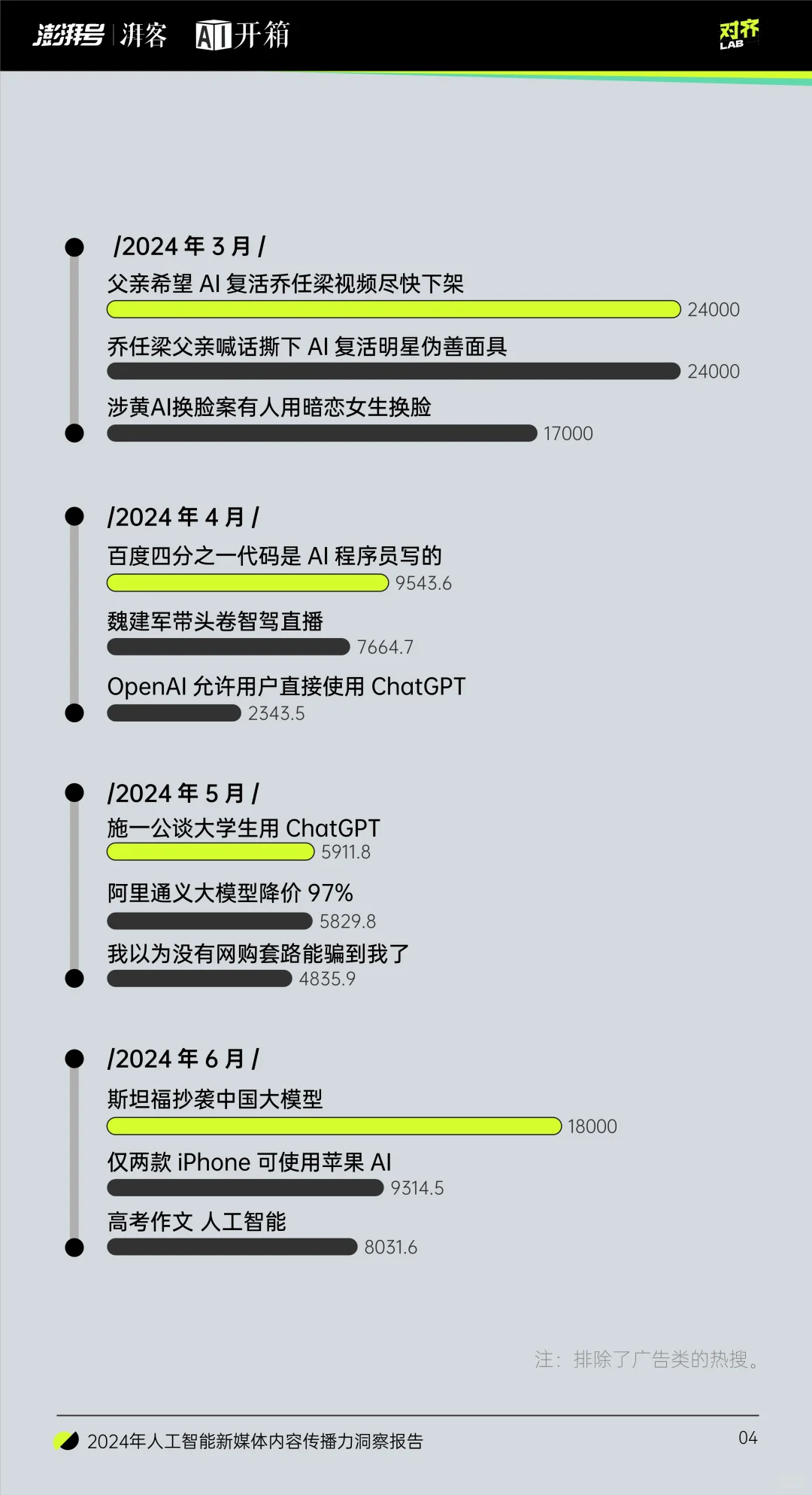 2024年人工智能新媒体内容传播力洞察报告