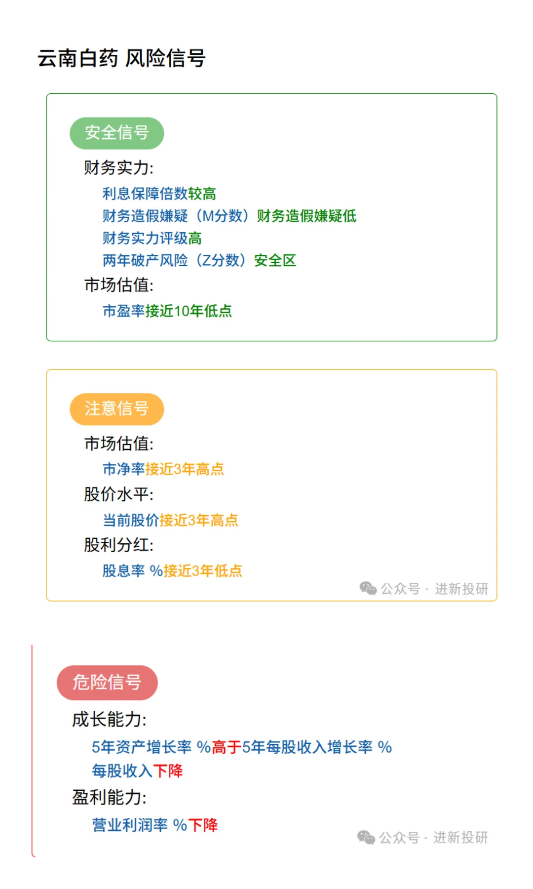 被市场低估的公司介绍：云南白药