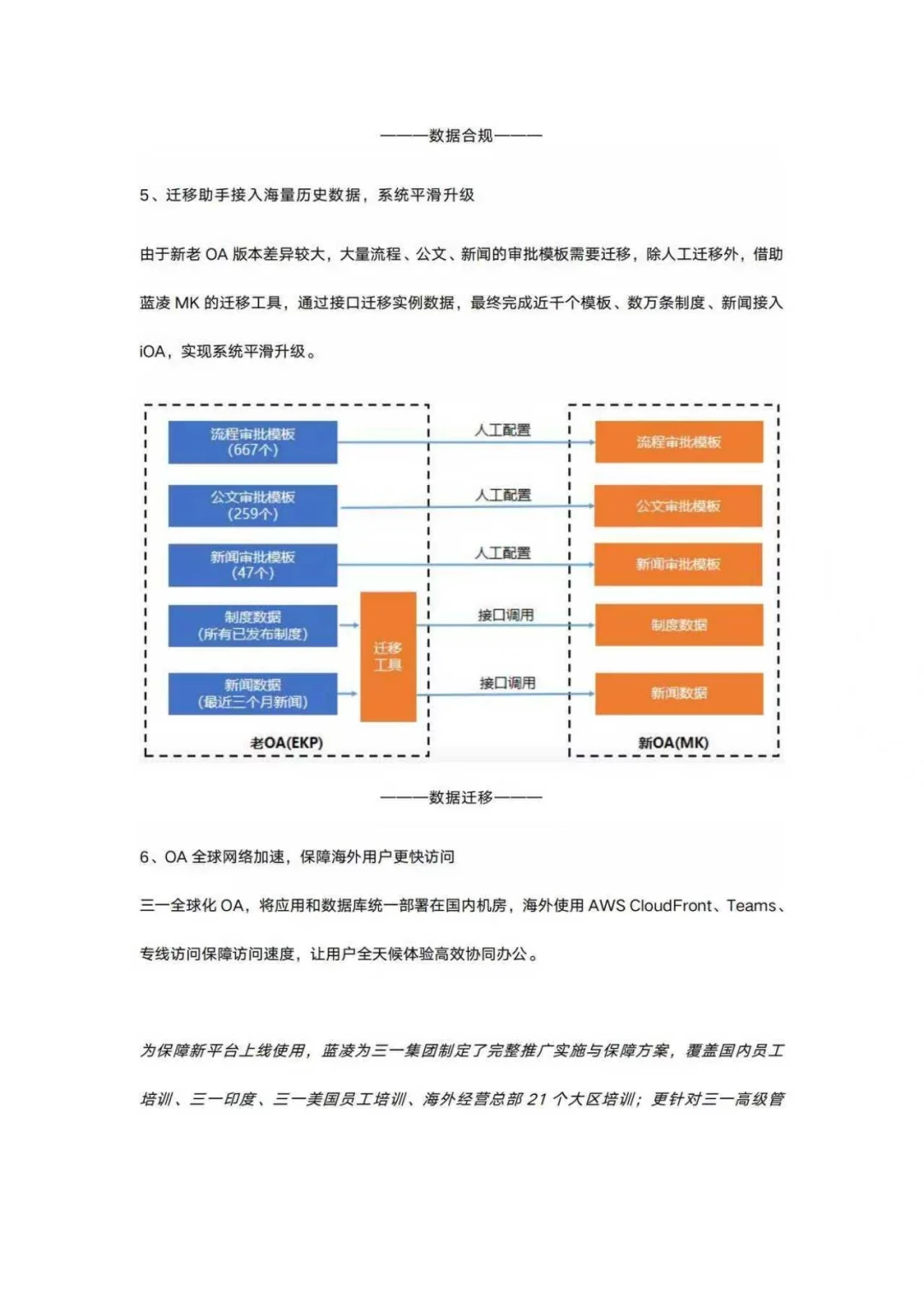 蓝凌:2025上市公司AI数智化转型白皮书
