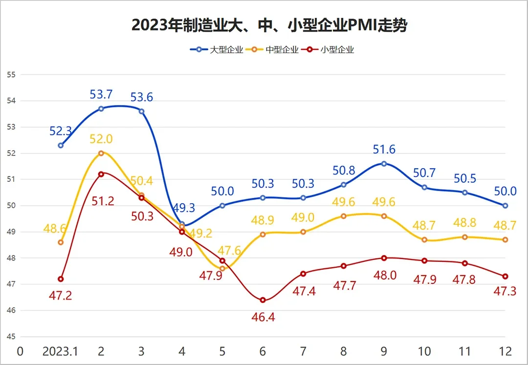 中国制造业市场规模分析