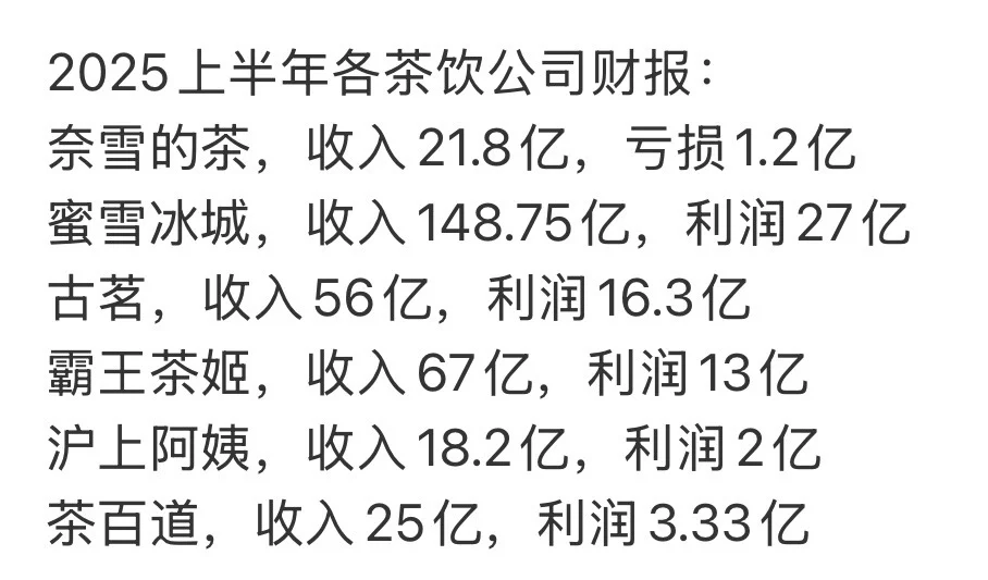 上半年茶饮收入和利润