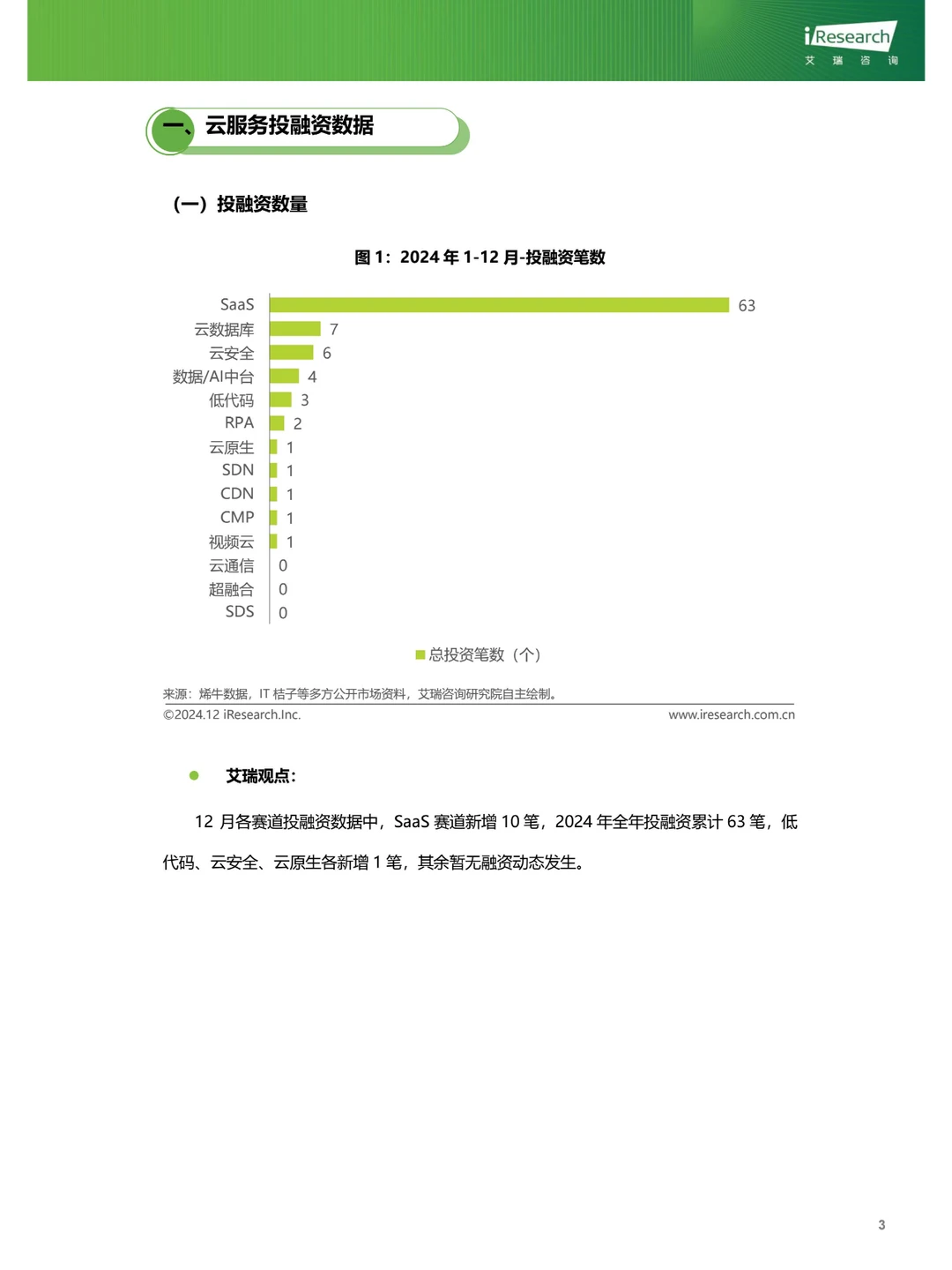 云服务行业动态及热点研究月报2024年12月