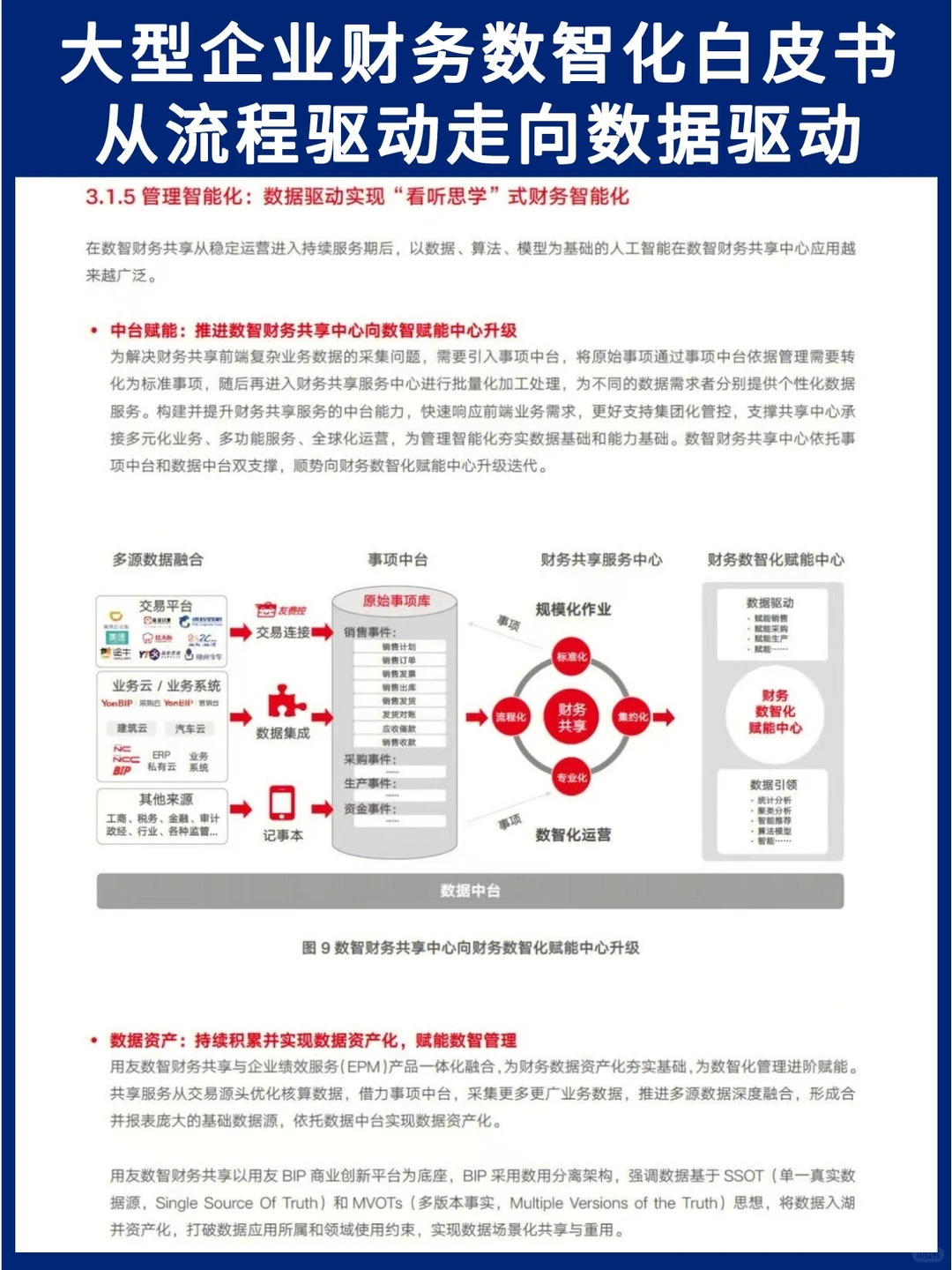 大型企业财务数智化白皮书||流程走向数据