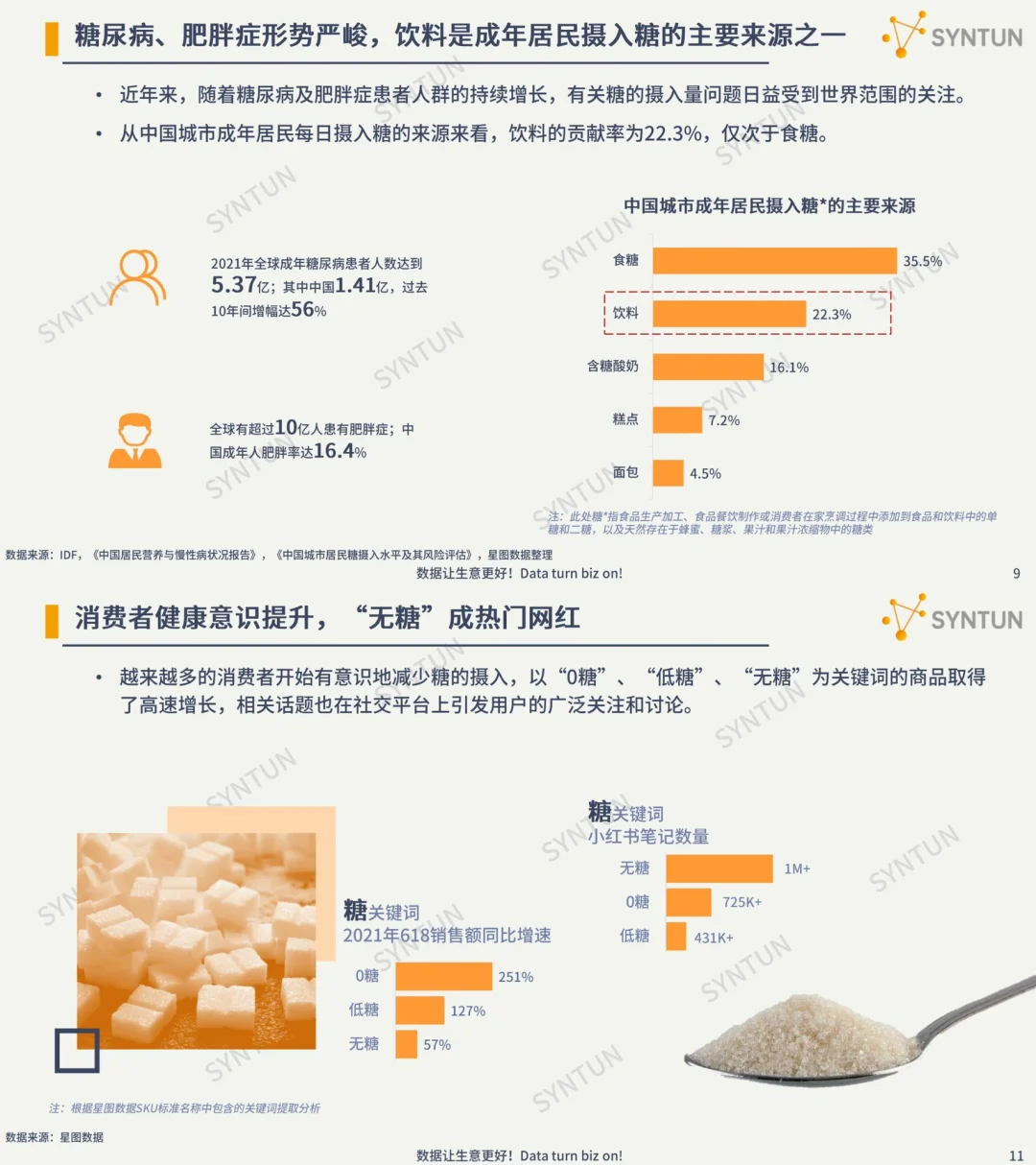 行业报告|无糖茶饮料发展洞察分析