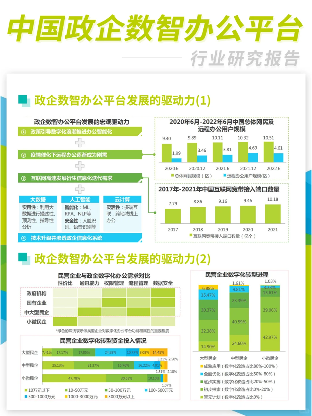 中国政企数智办公平台行业研究报告