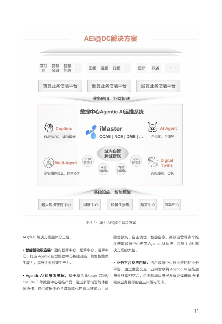 迈向智能世界白皮书2025-智能体@AEI