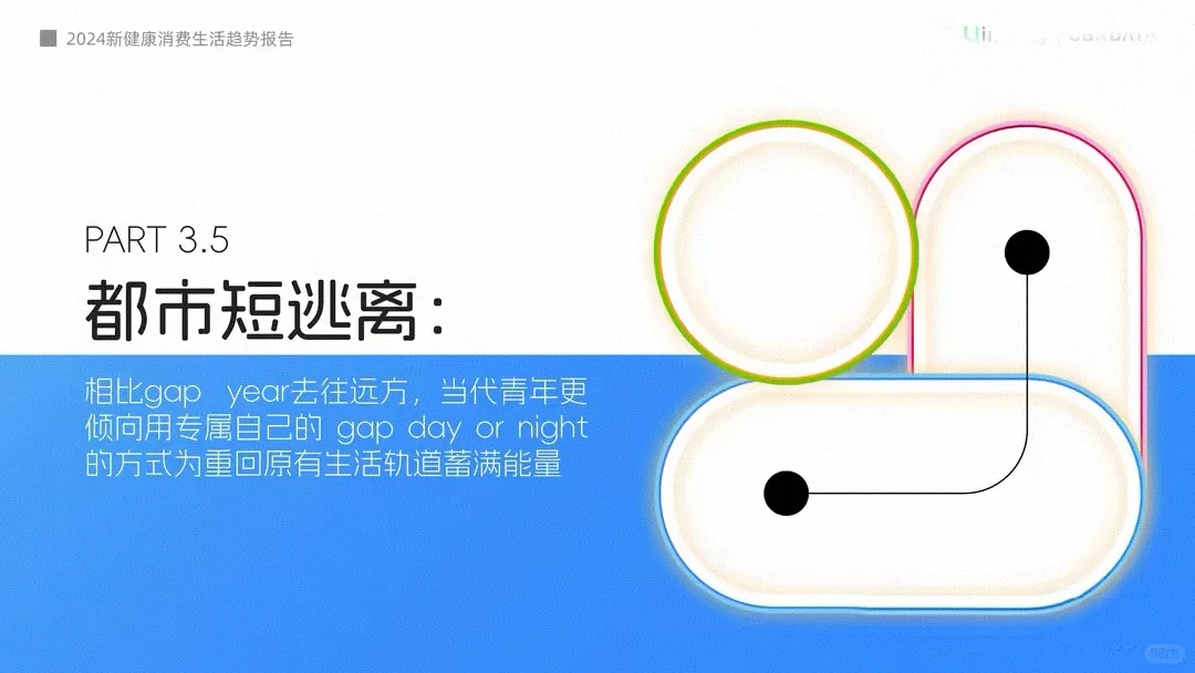 2024年新健康消费生活趋势报告《下》