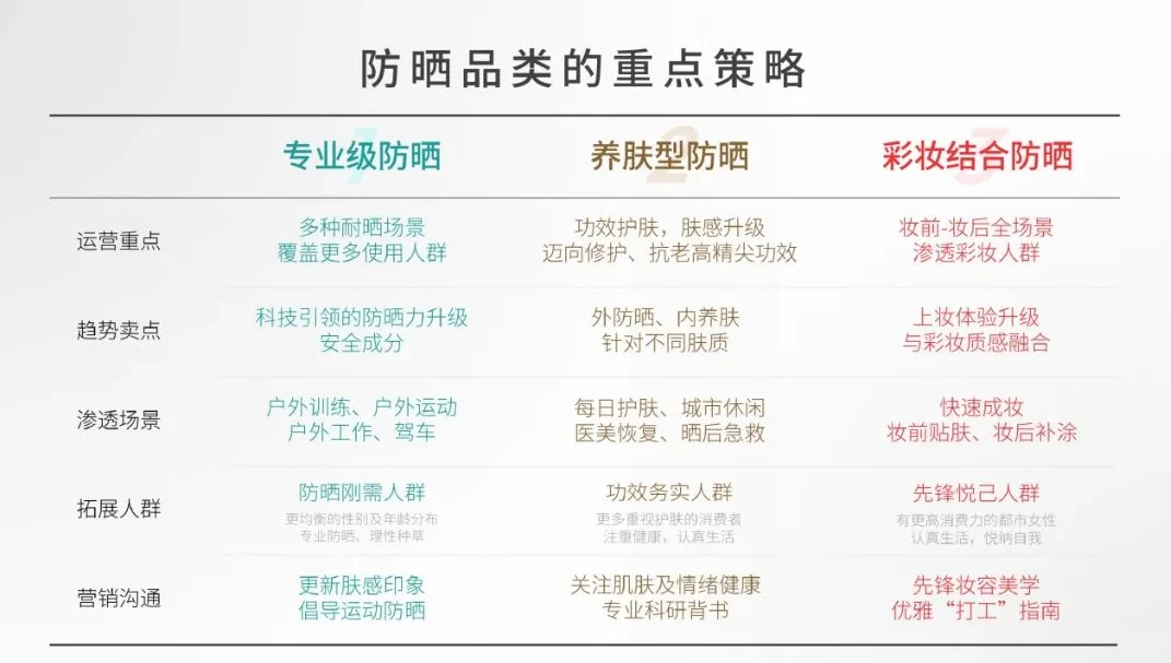 2024防晒行业趋势白皮书