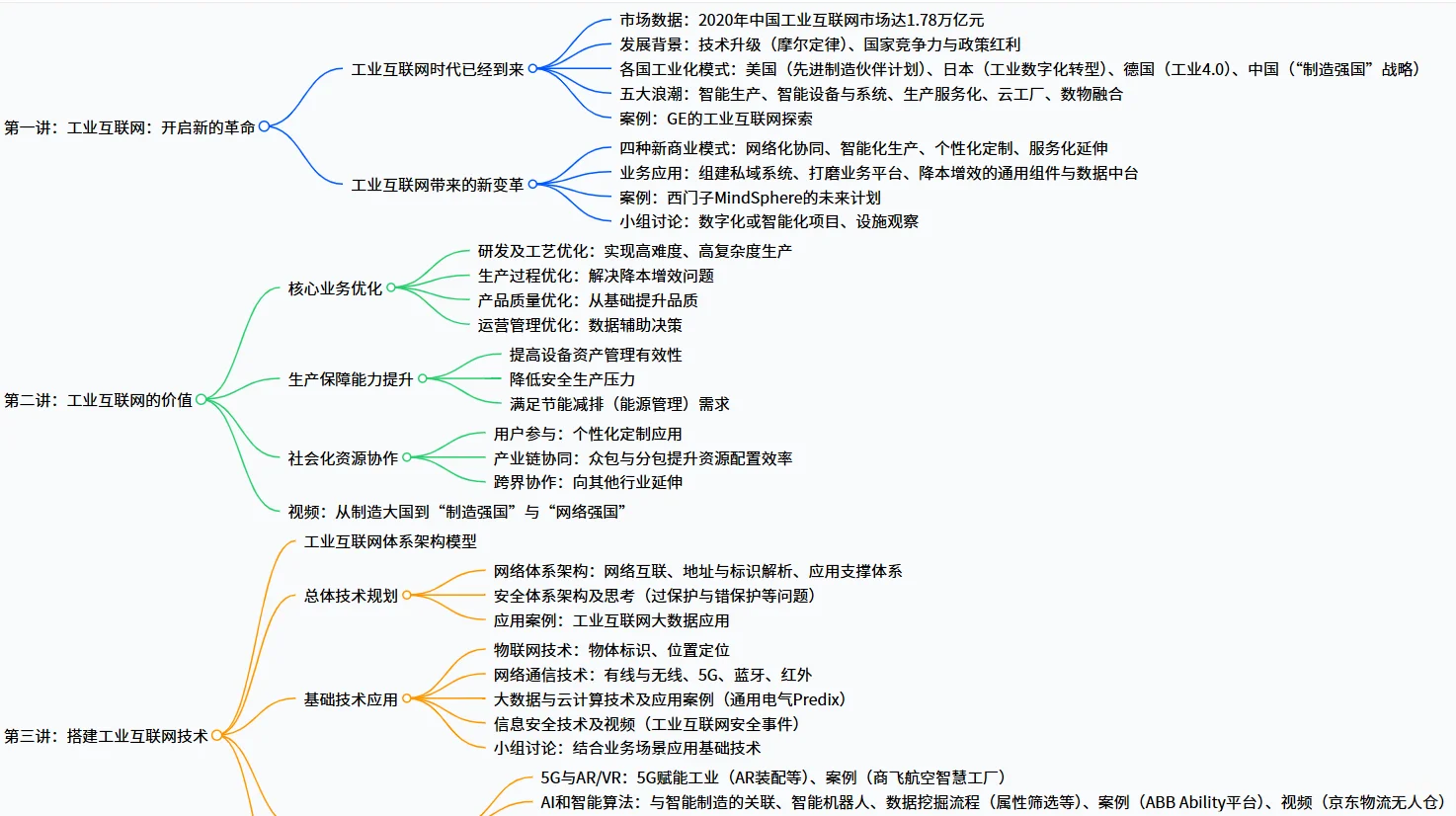 工业互联网与智能制造—别让数据睡大觉!