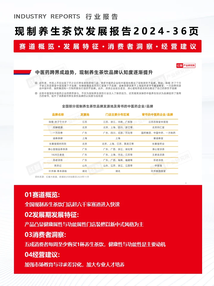 一文了解2024现制茶饮行业发展现状?