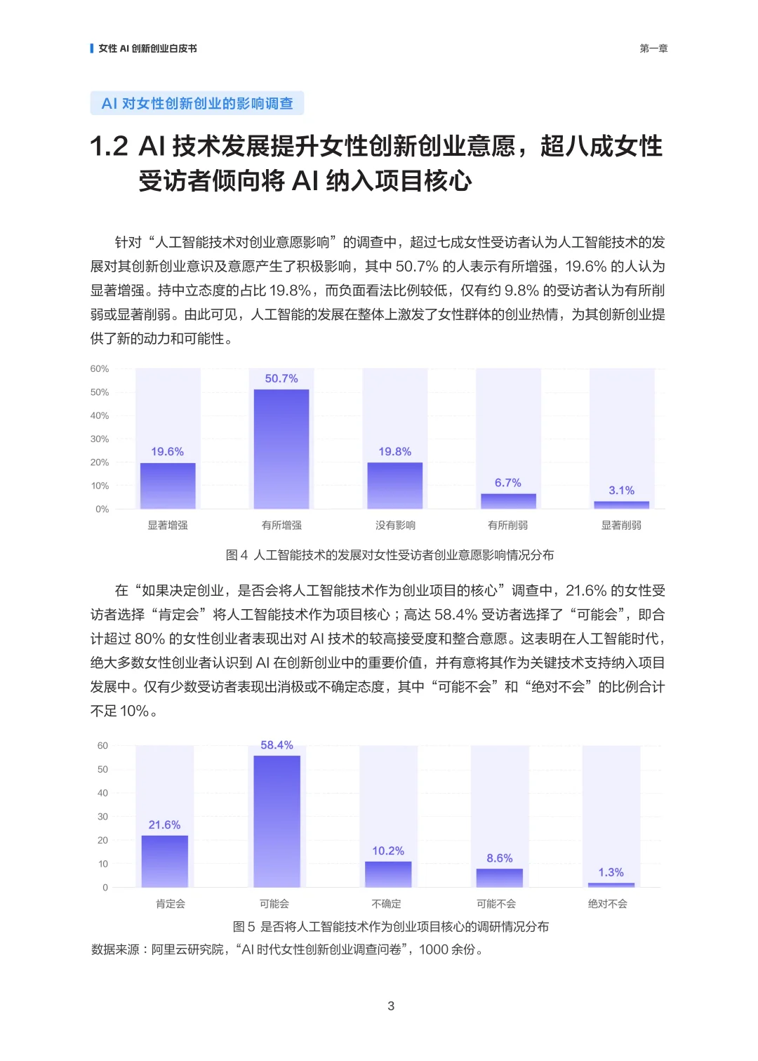 智创“她”力量:女性AI创新创业白皮书