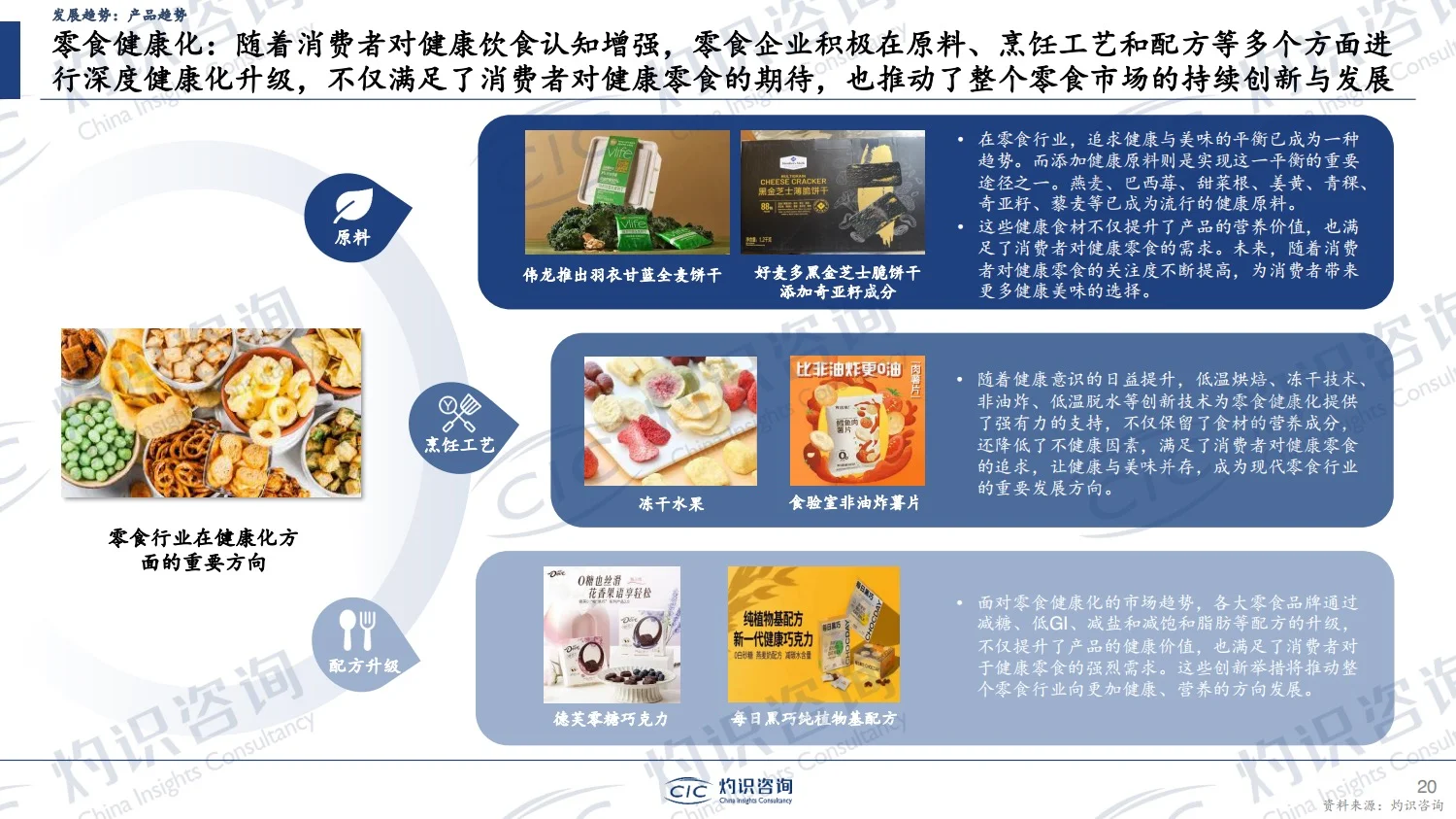 报告分享｜2024年中国零食行业蓝皮书