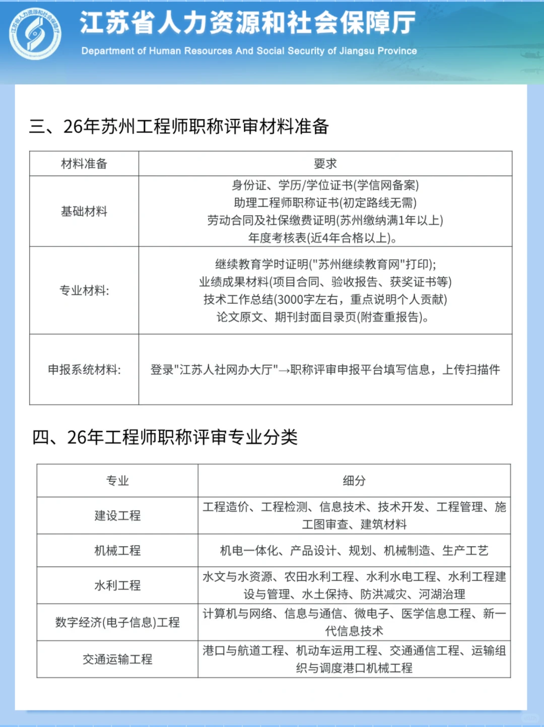 26年苏州工程师职称评审再不准备真来不及了
