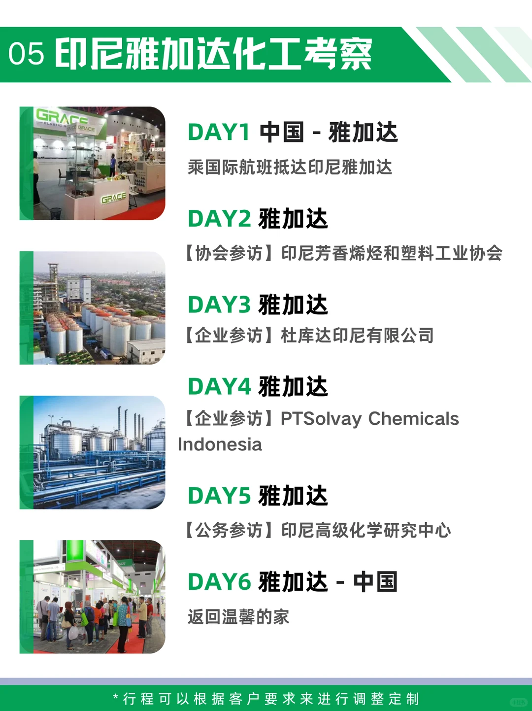 2026东南亚市场考察甄选路线与企业访问安排