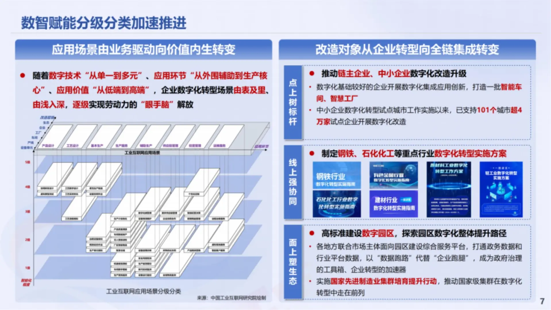 工业互联网创新发展报告（2025）