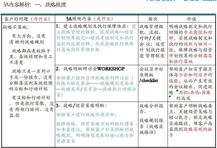公司营收与规模增长的方法论培训