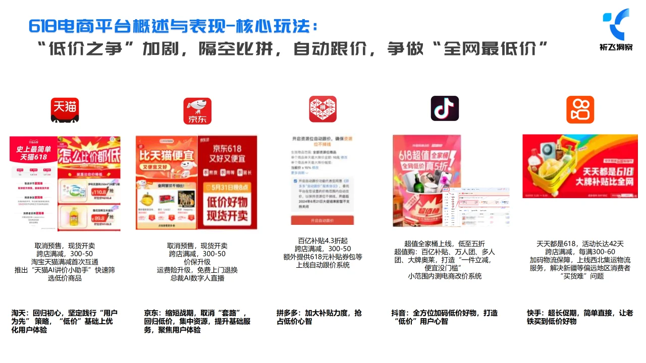 2024年618抖音电商趋势盘点及行业洞察报告