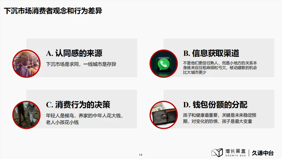 研究报告|下沉市场的消费潜力让你意想不到
