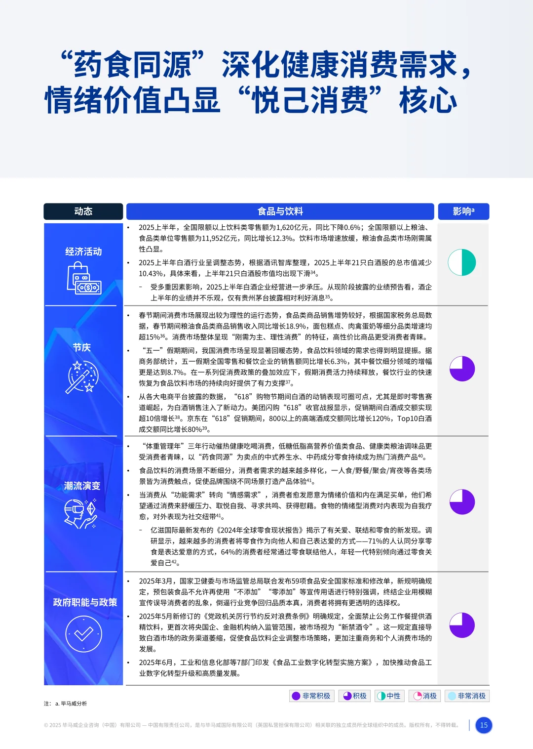 2025消费品零售业上半年度报告