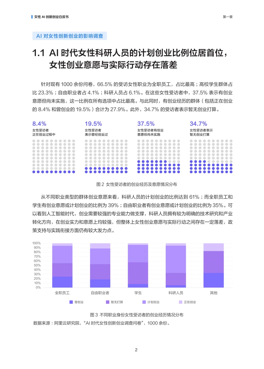 智创“她”力量:女性AI创新创业白皮书