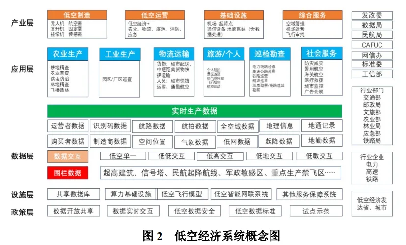 64页报告|低空+发展研究报告(2025年)