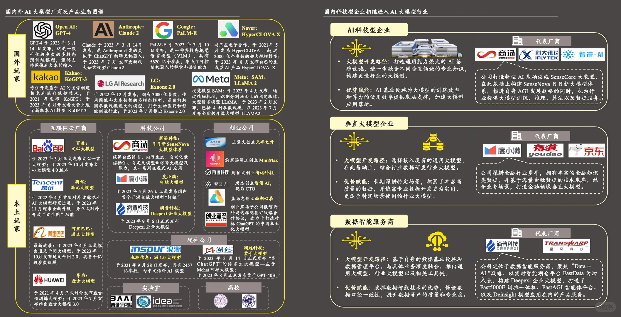 ? 中国AI人工智能大模型行业发展现状