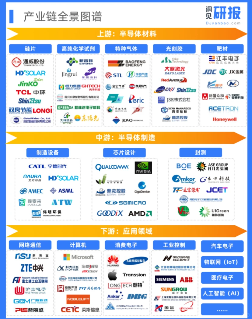 转行做销售,建议冲一冲半导体行业的tob销售