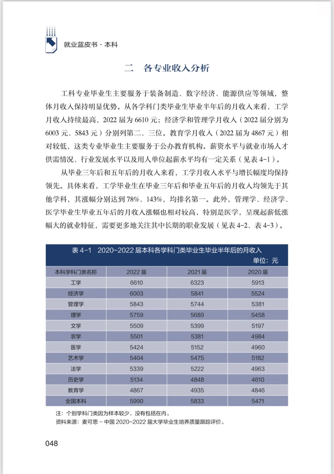 本科生就业报告蓝皮书