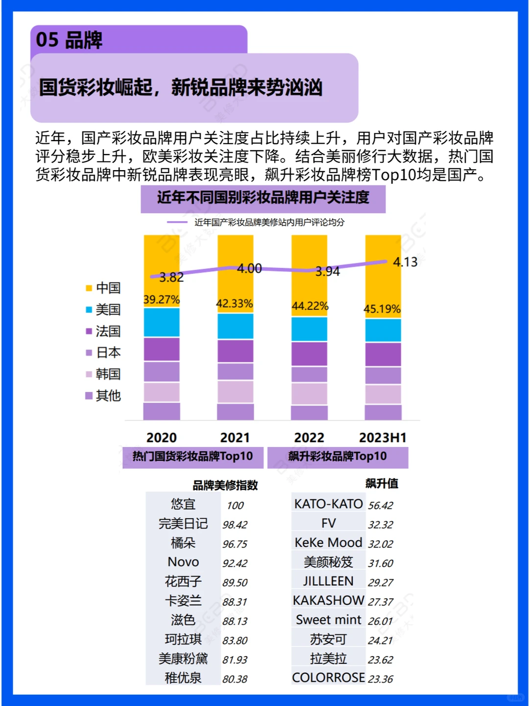 2023年疫情后国货彩妆十大趋势?