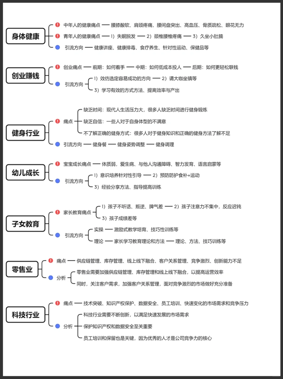 九大行业的痛点分析丨拆解思路丨实用干货