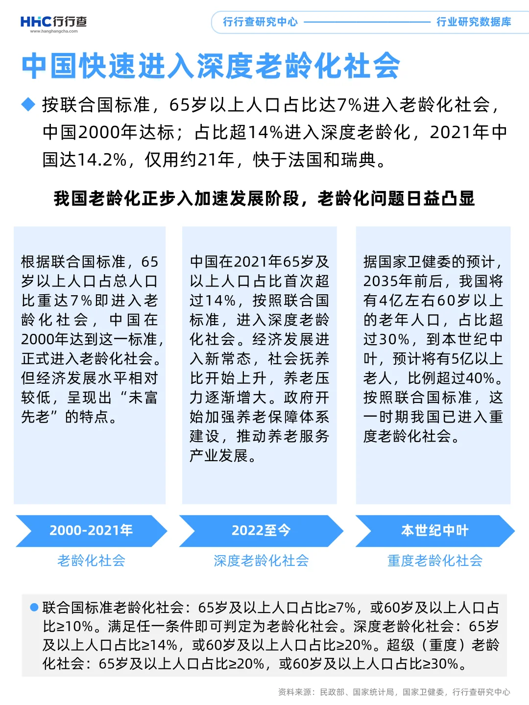 每天学习一个行业：银发经济