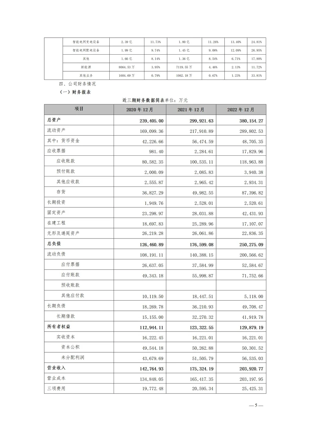 电器公司流贷报告案例