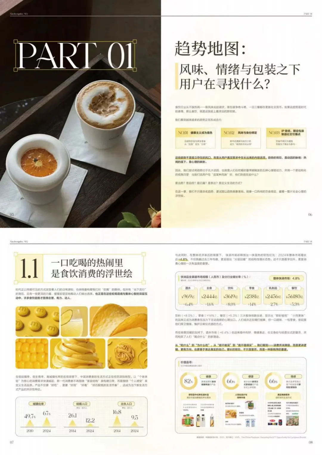 小红书大食饮白皮书:抓住消费者的新与心