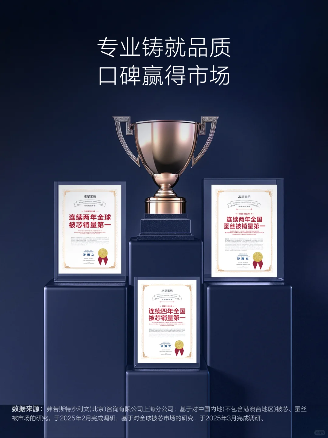 一图看懂!《2025中国被芯白皮书》