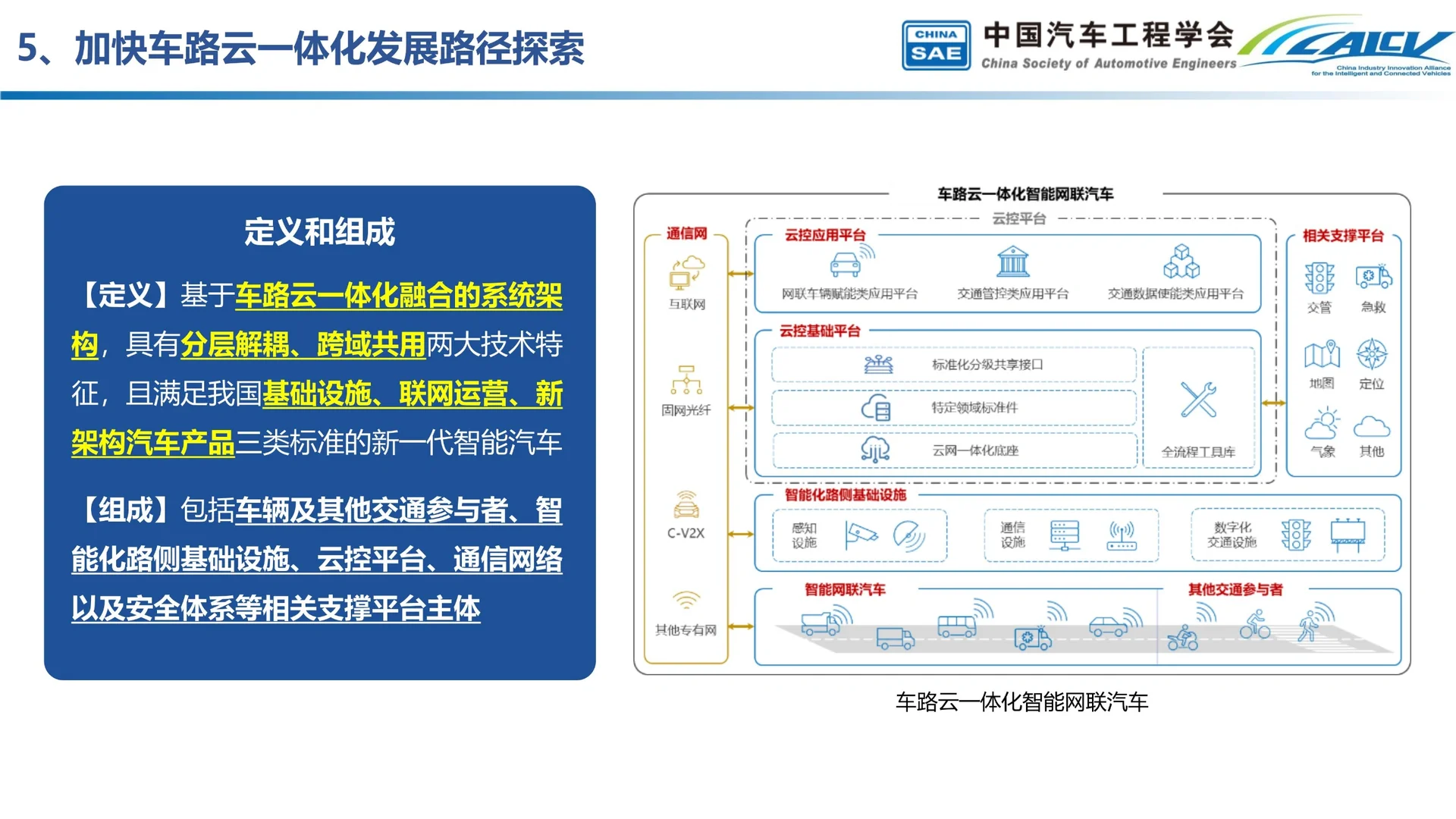 中国智能汽车产业发展行业发展分析