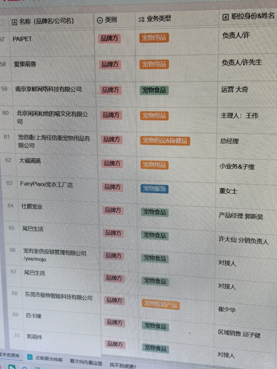 你们怎么找宠物品牌方◔‸◔??