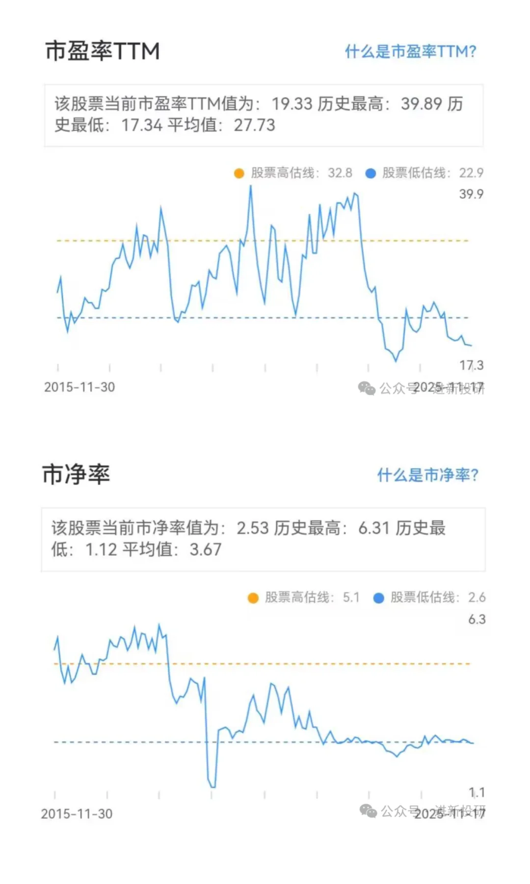 被市场低估的公司介绍：云南白药