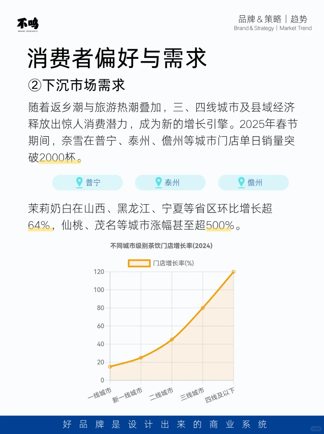 茶饮市场趋势调研分析，你了解多少？