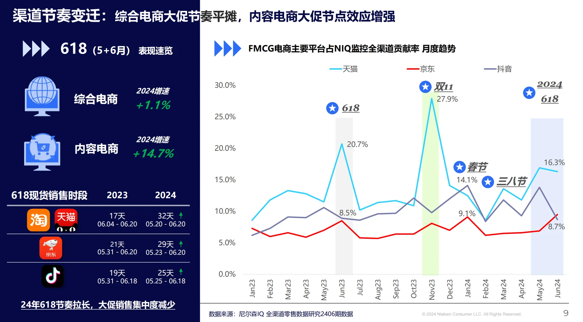 市场洞察?2024年快消市场全域发展图景