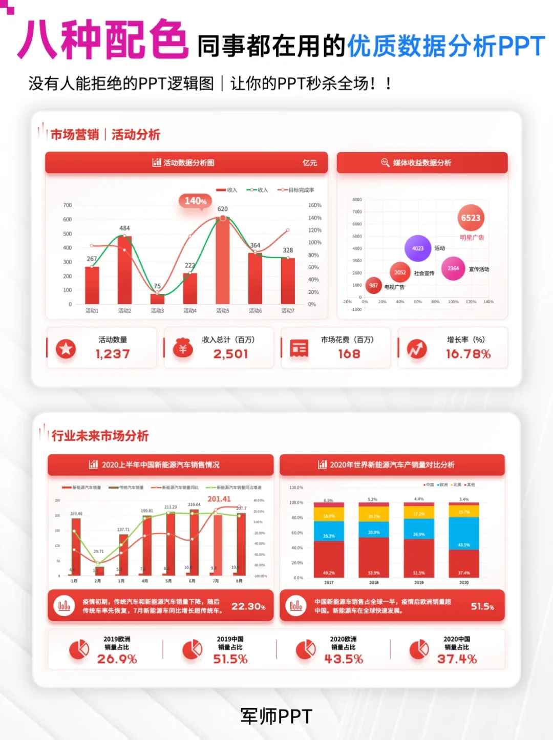 领导超满意的市场分析数据报告PPT模板！