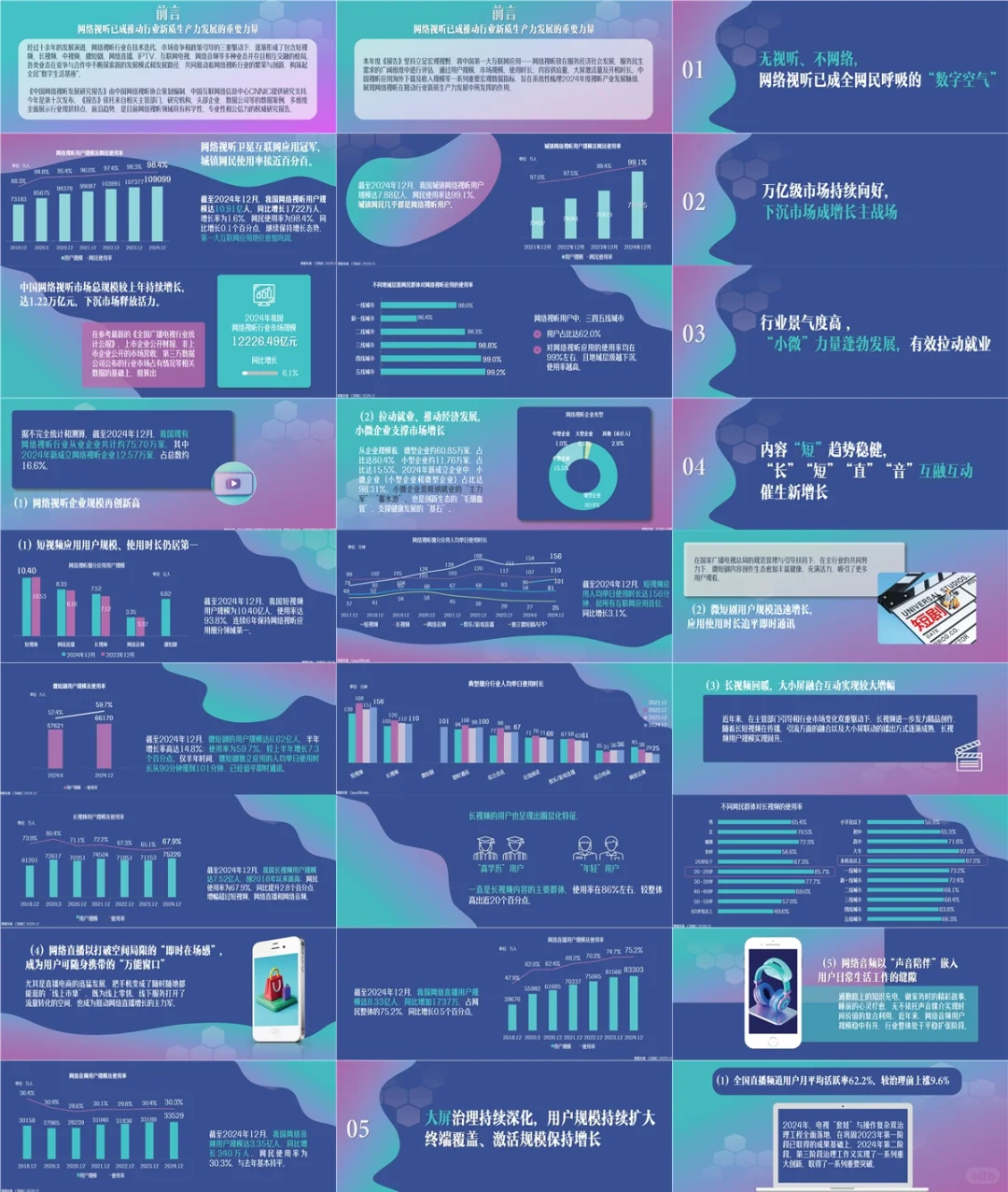 ? 重磅！2025网络视听发展数据大公开！