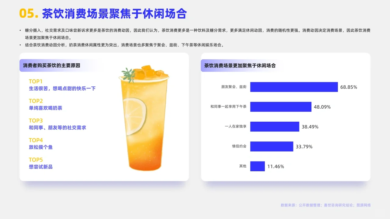 15页|2024年现制茶饮行业报告