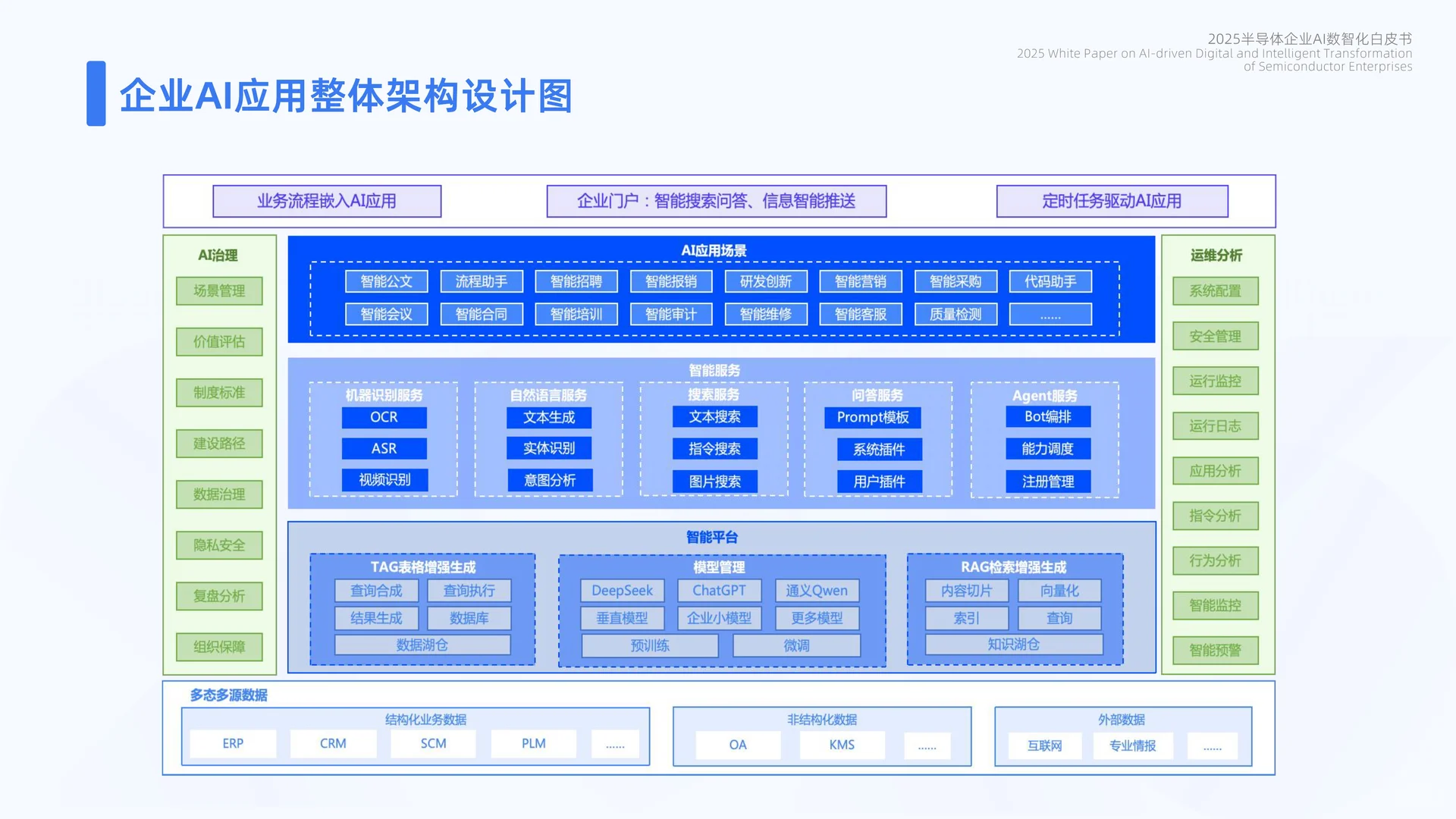 ?解读2025半导体企业AI数智化白皮书✨