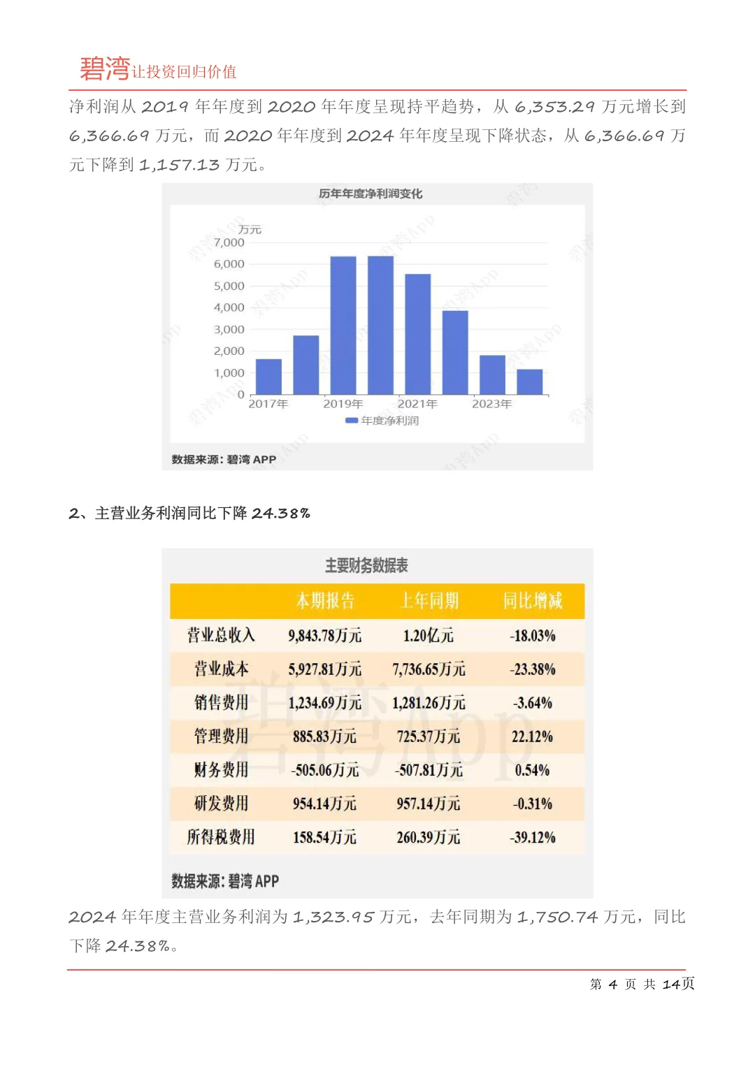 纬德信息(688171)2024年年报解读