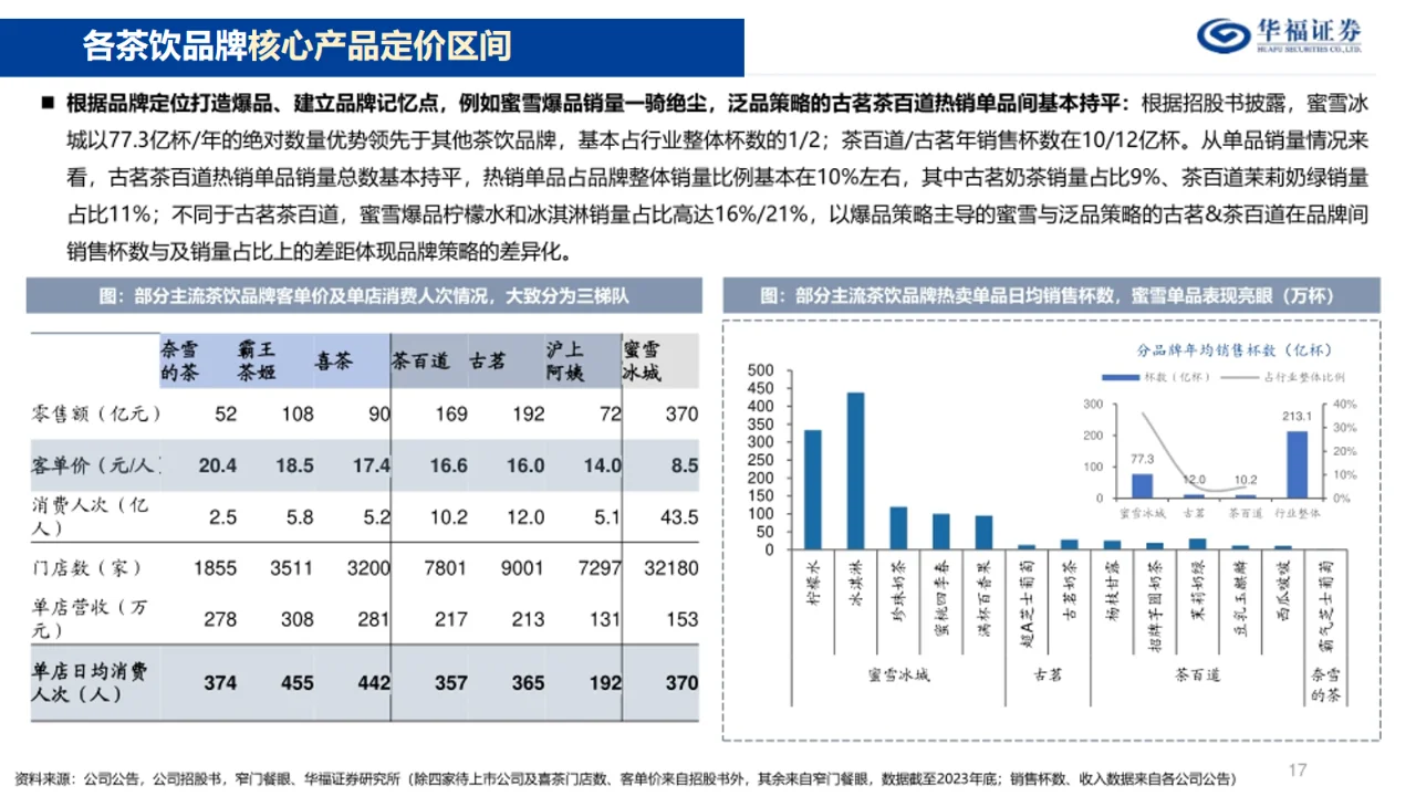 看这份16页奶茶店报告|详细利润及GMV分析